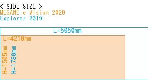 #MEGANE e Vision 2020 + Explorer 2019-